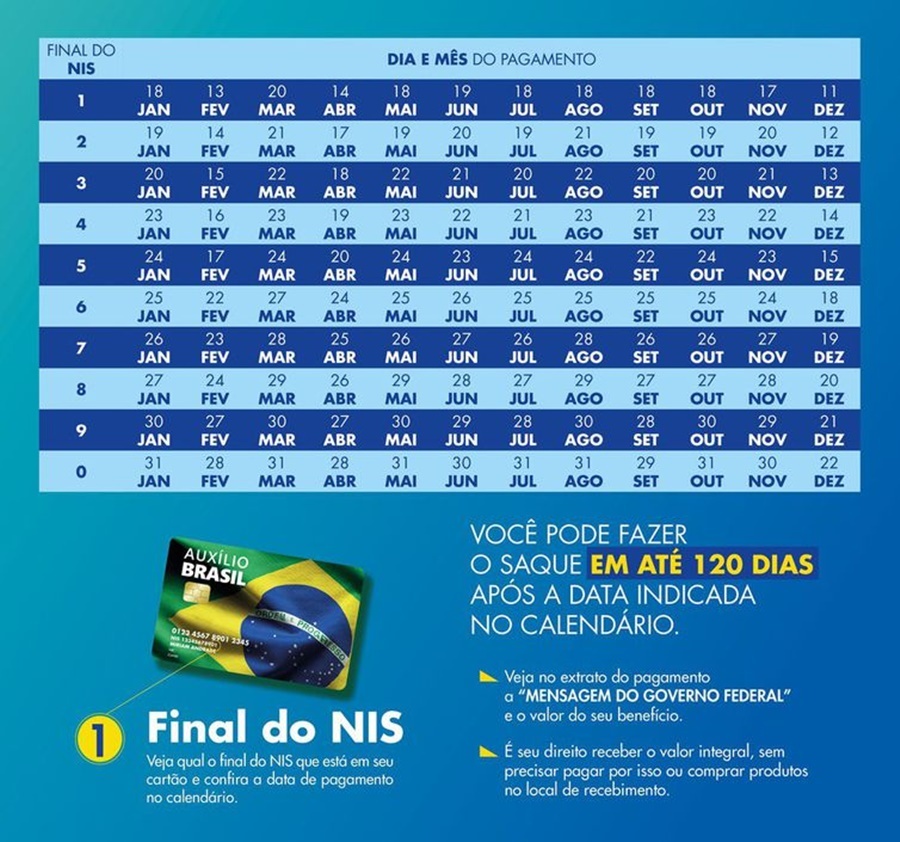Tabela do Auxílio Brasil