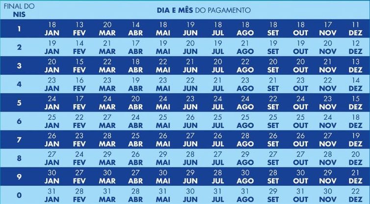 Calendário de pagamento do Bolsa Família.