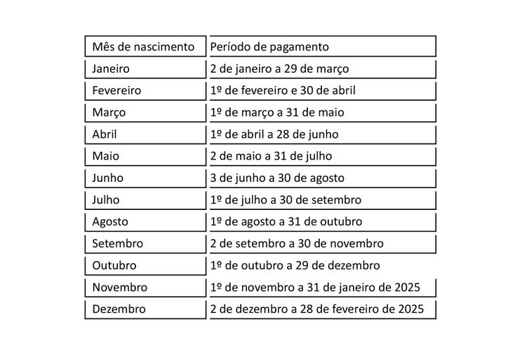 Calendário do saque-aniversário em 2024.