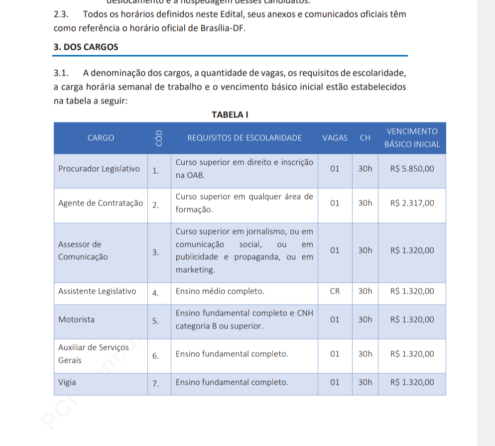 Edital do concurso público