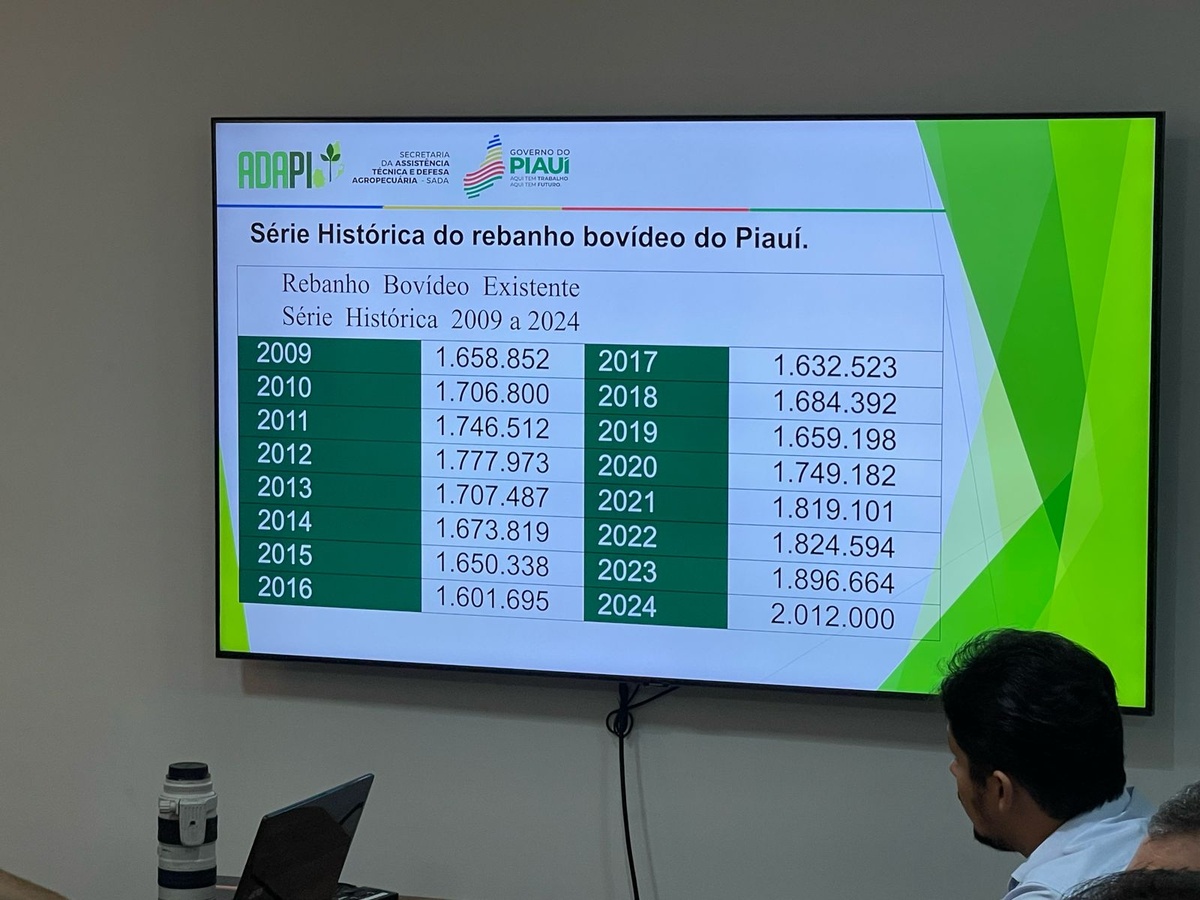 Apresentação de dados da vacina contra febre aftosa.