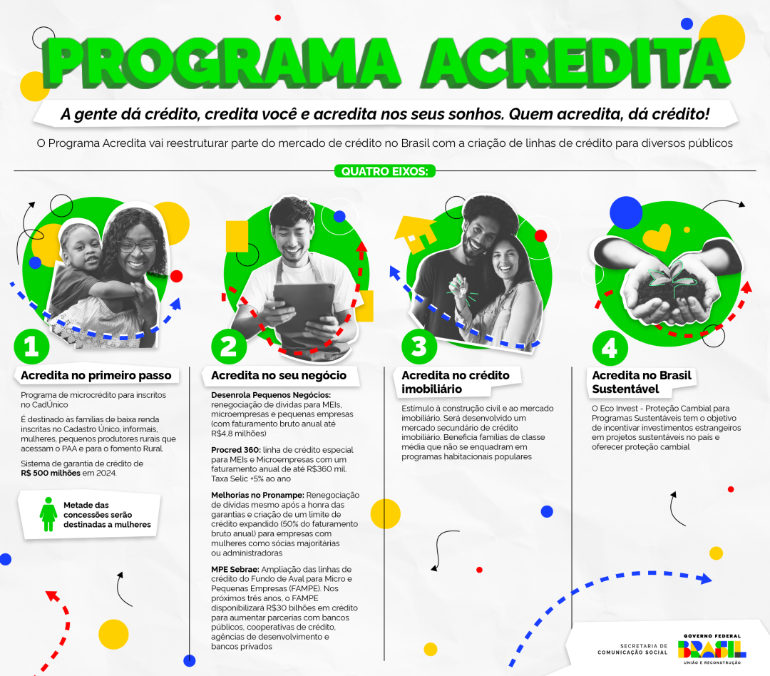 Governo lança Programa Acredita.