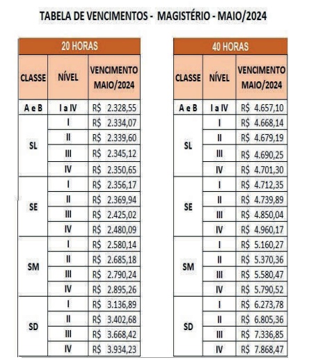 A tabela de vencimento do salário dos profissionais da educação do estado.