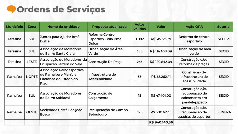 Ordens se serviço do OPA.
