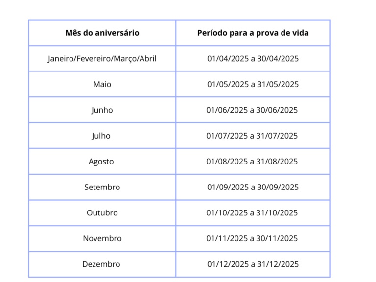 Calendário.
