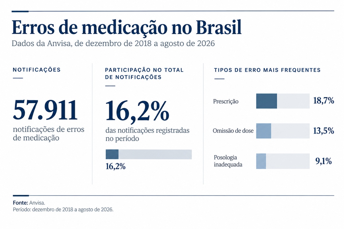 Medicamentos.